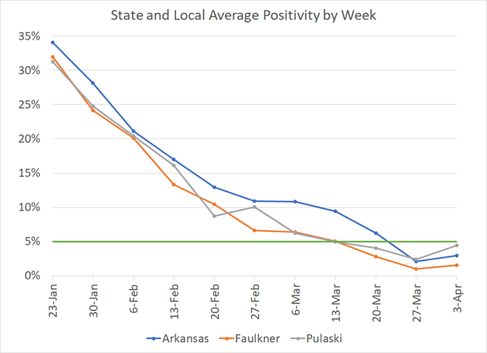 /uploadedimages/News/News_Releases/20220408-7 Average Positivity per week.png